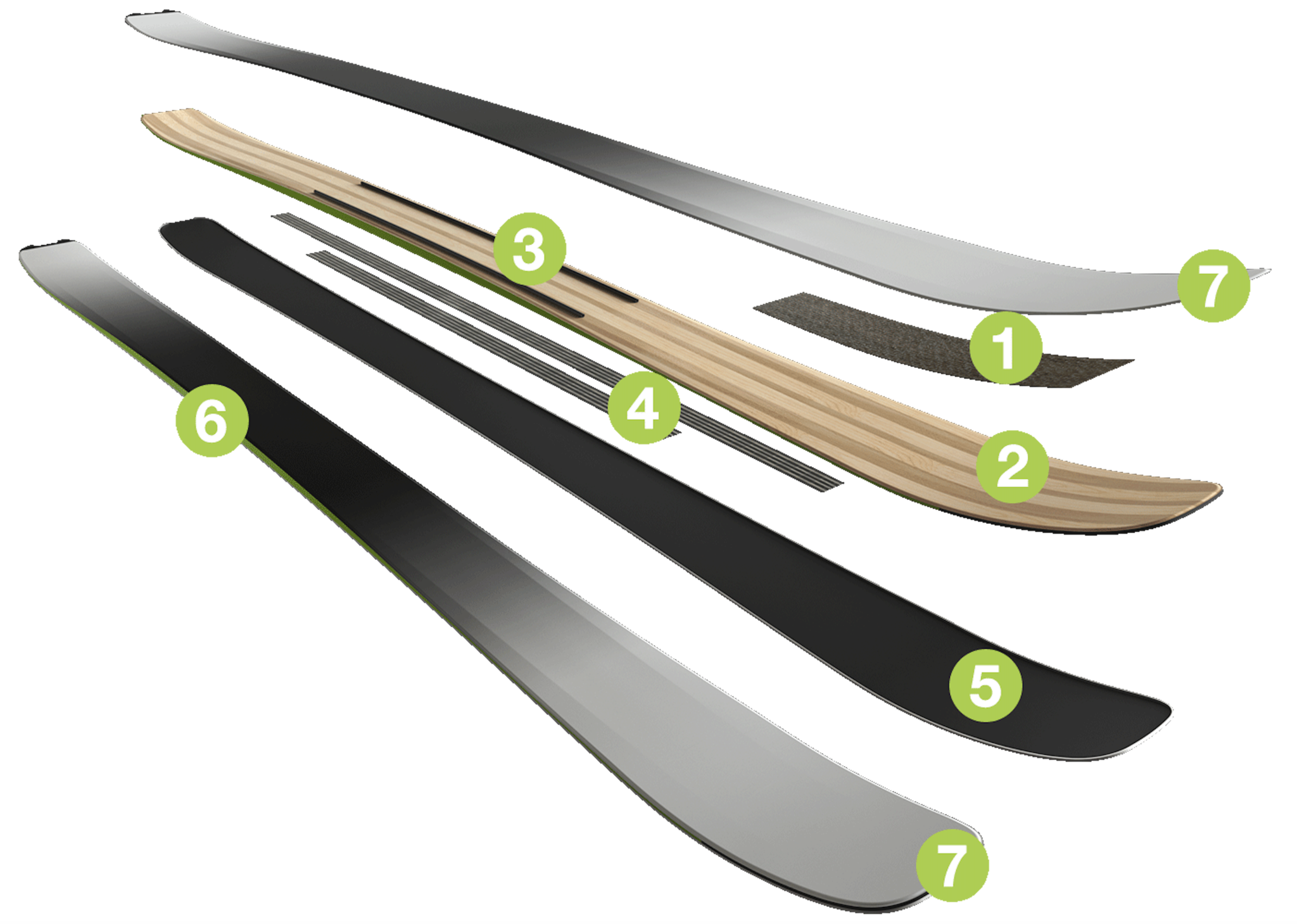 Exploded view of the ski construction