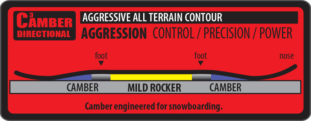 Built with C3 aggressive all-terrain camber profile.