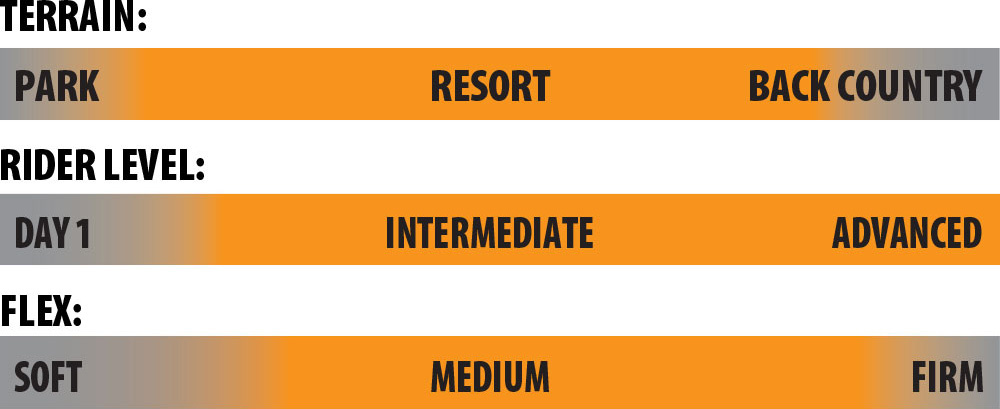 Versatile snowboard for intermediate and advanced riders with a medium firm flex