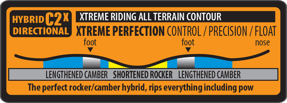 Built with C2x all-terrain hybrid profile.