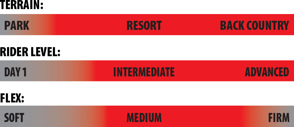 Versatile snowboard for intermediate and advanced riders with a medium firm flex