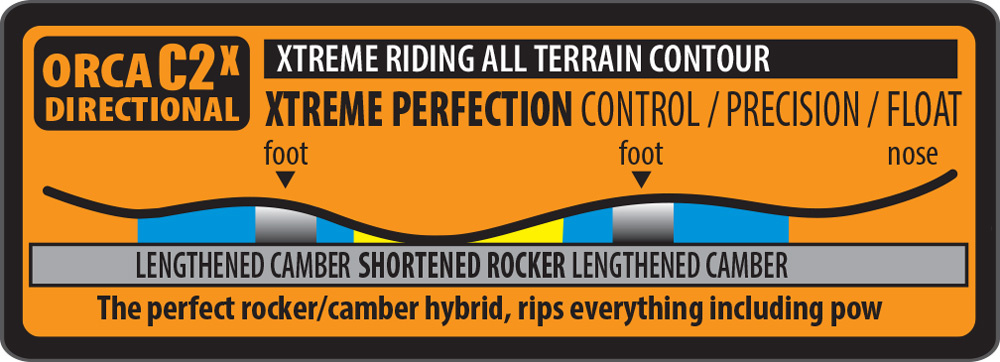 Built with C2x all-terrain hybrid profile.