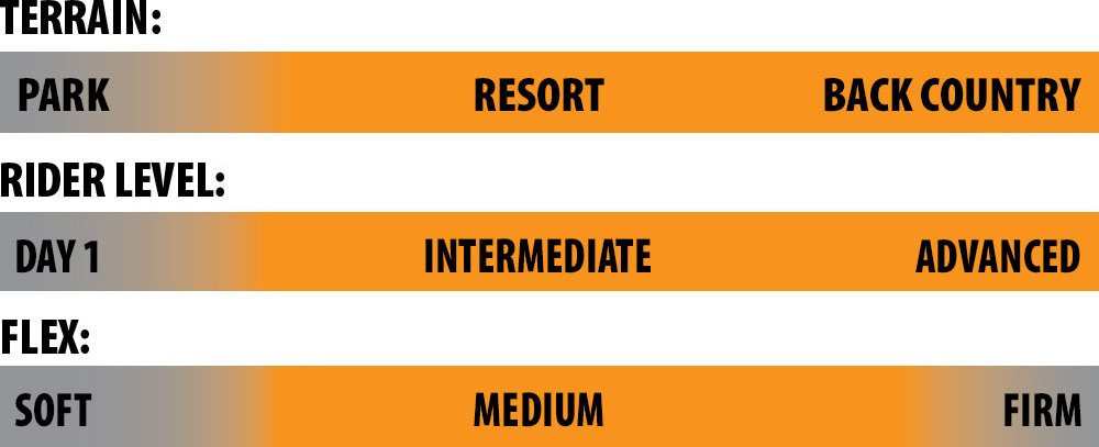 Versatile snowboard for intermediate and advanced riders with a medium firm flex