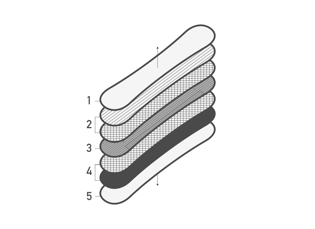 45° Carbon Highlights High Voltage Fiberglass build optimizes each layer of the fiberglass matrix, adding a full tip-to-tail carbon layer to reduce weight and fine-tune torsional feel and including carbon strands that give your board extra life