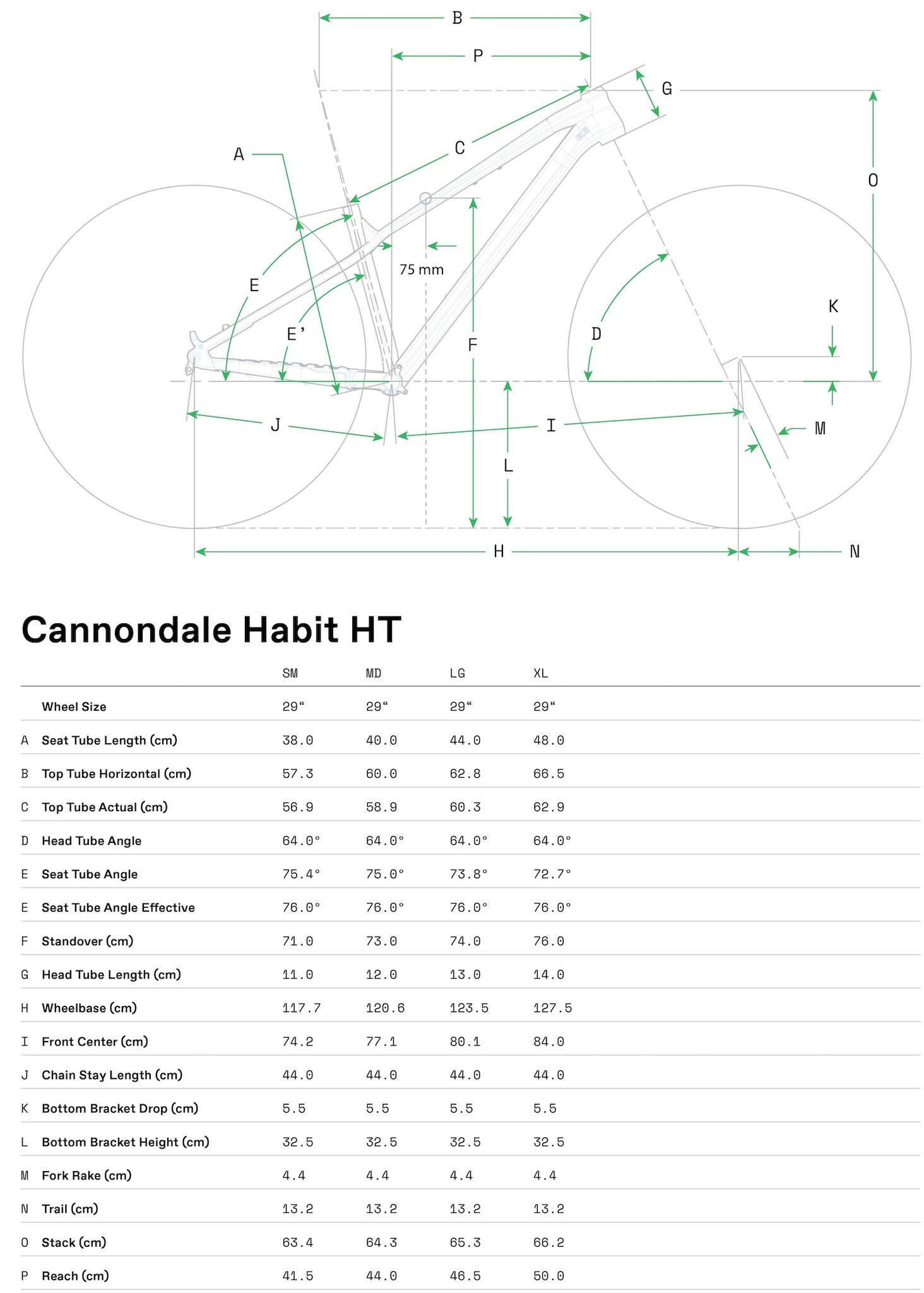 Habit HT Geometry Table