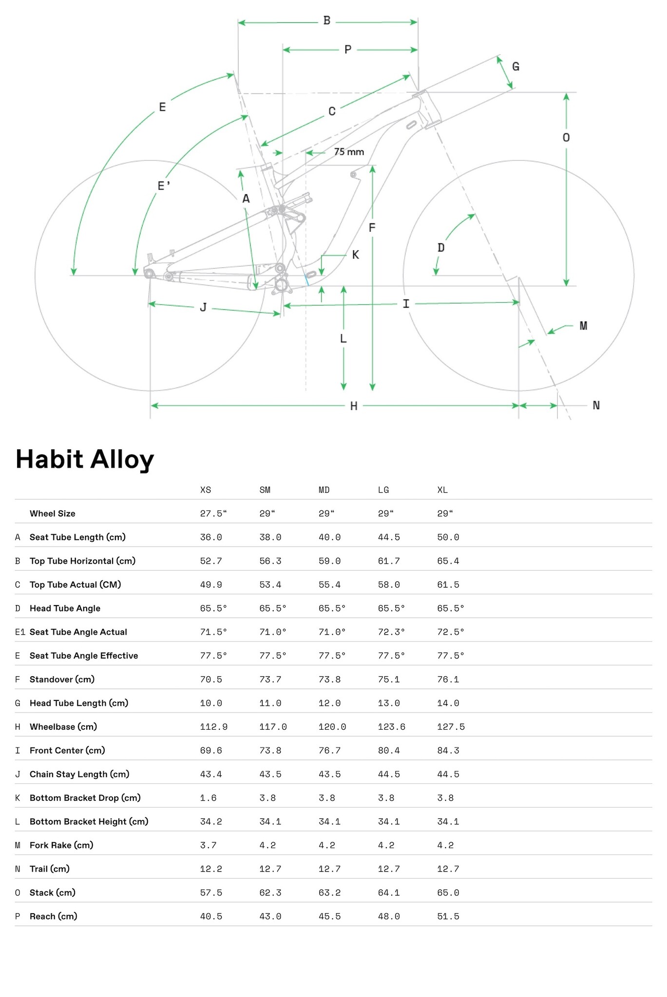 Habit Alloy Geometry Table