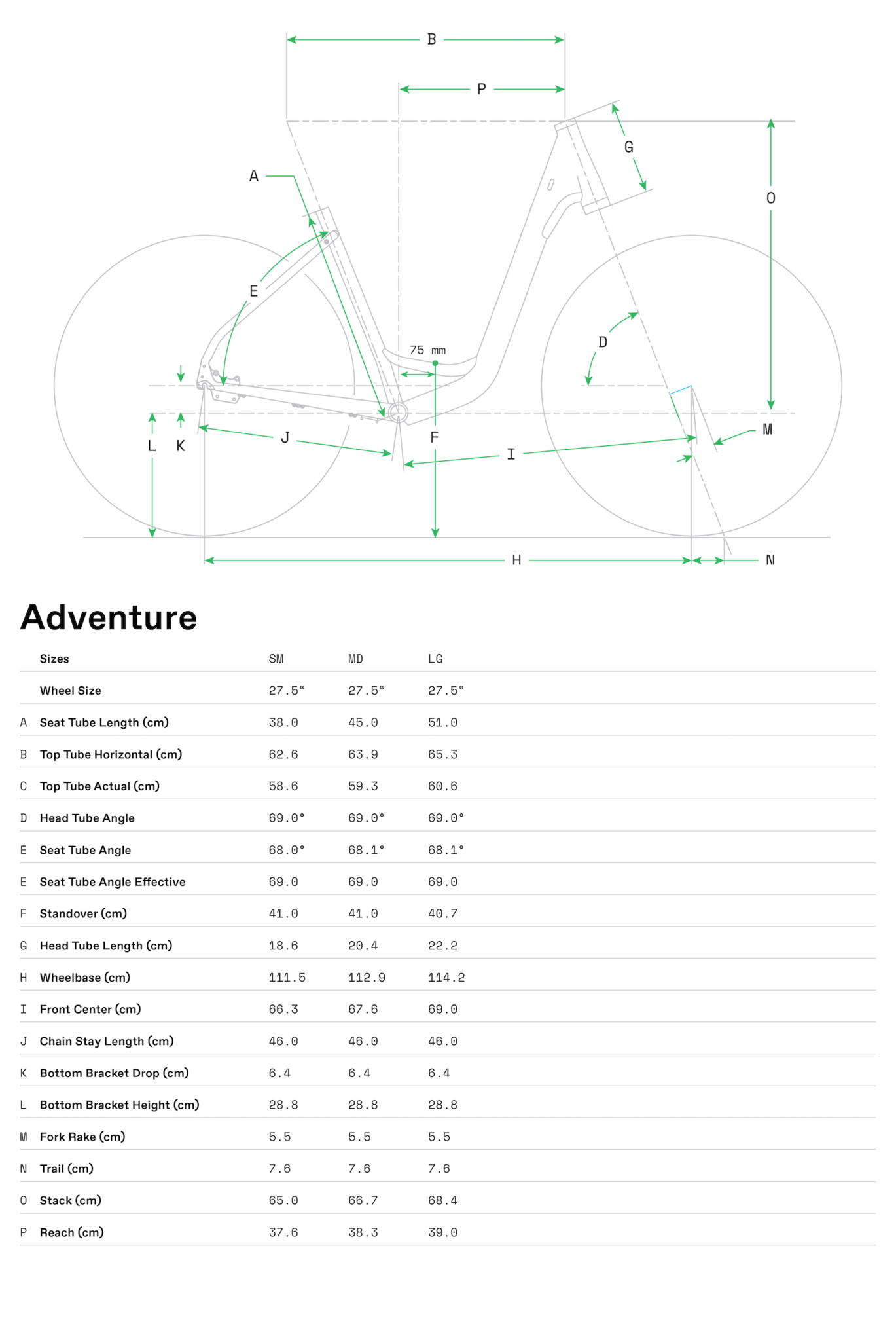 Adventure Geometry Table