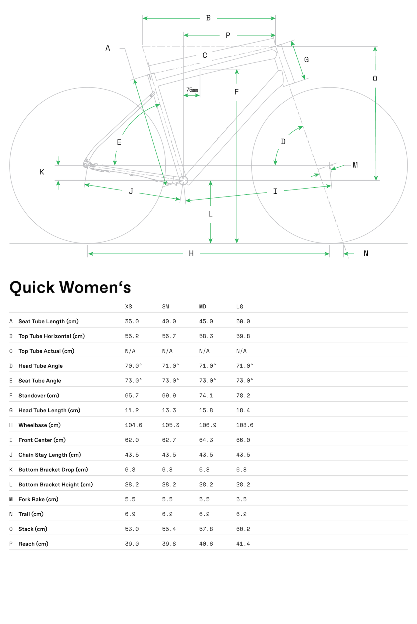 Quick Women's Geometry Table