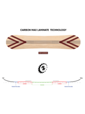 Never Summer 2022 Ripper Snowboard