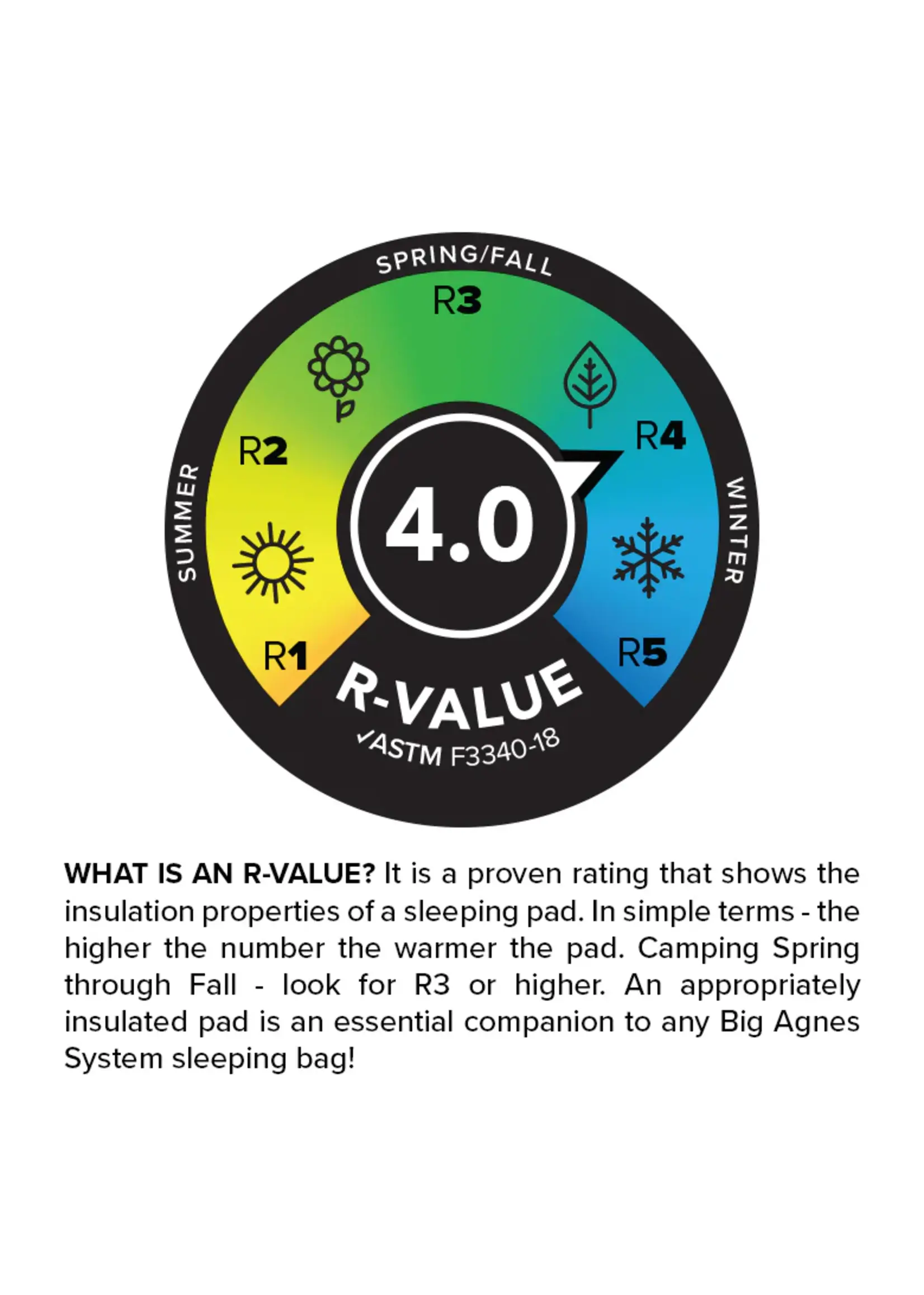 Big Agnes Divide Insulated Sleeping Pad - Pathfinder of WV