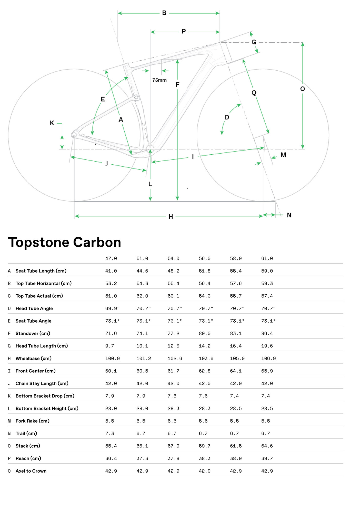 Topstone Carbon Geometry Table
