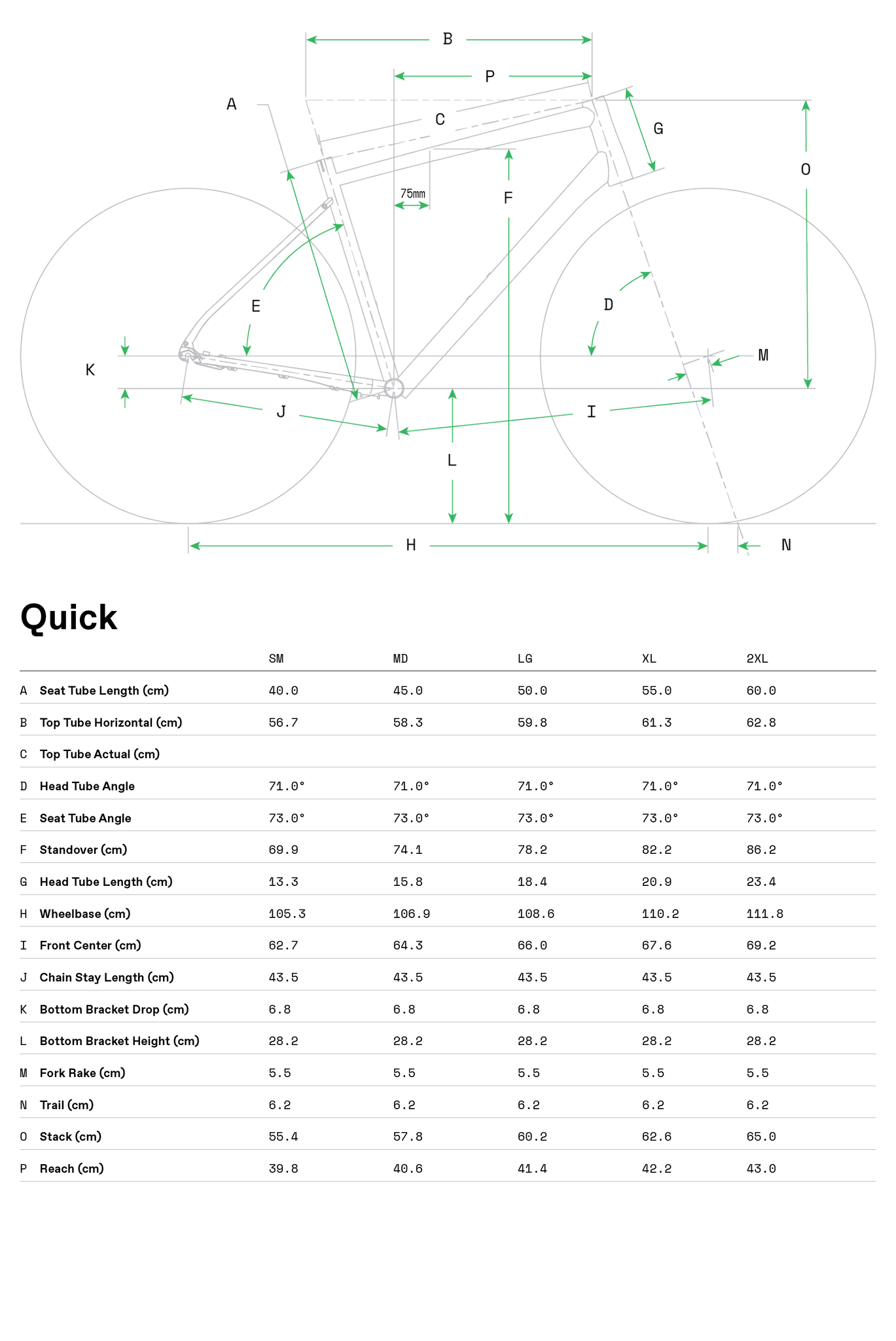 Quick Geometry Table