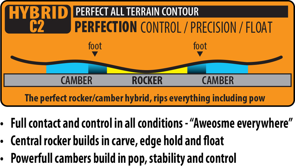 Built with C2 all-terrain hybrid profile.