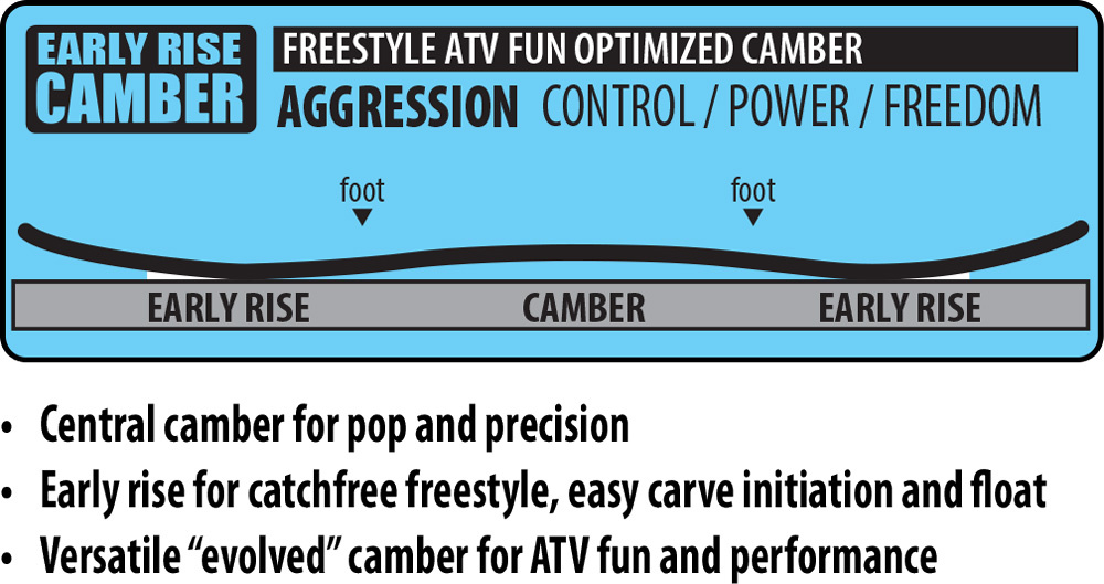 Built with Early Rise Camber profile.