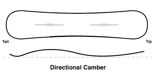 Directional Camber profile