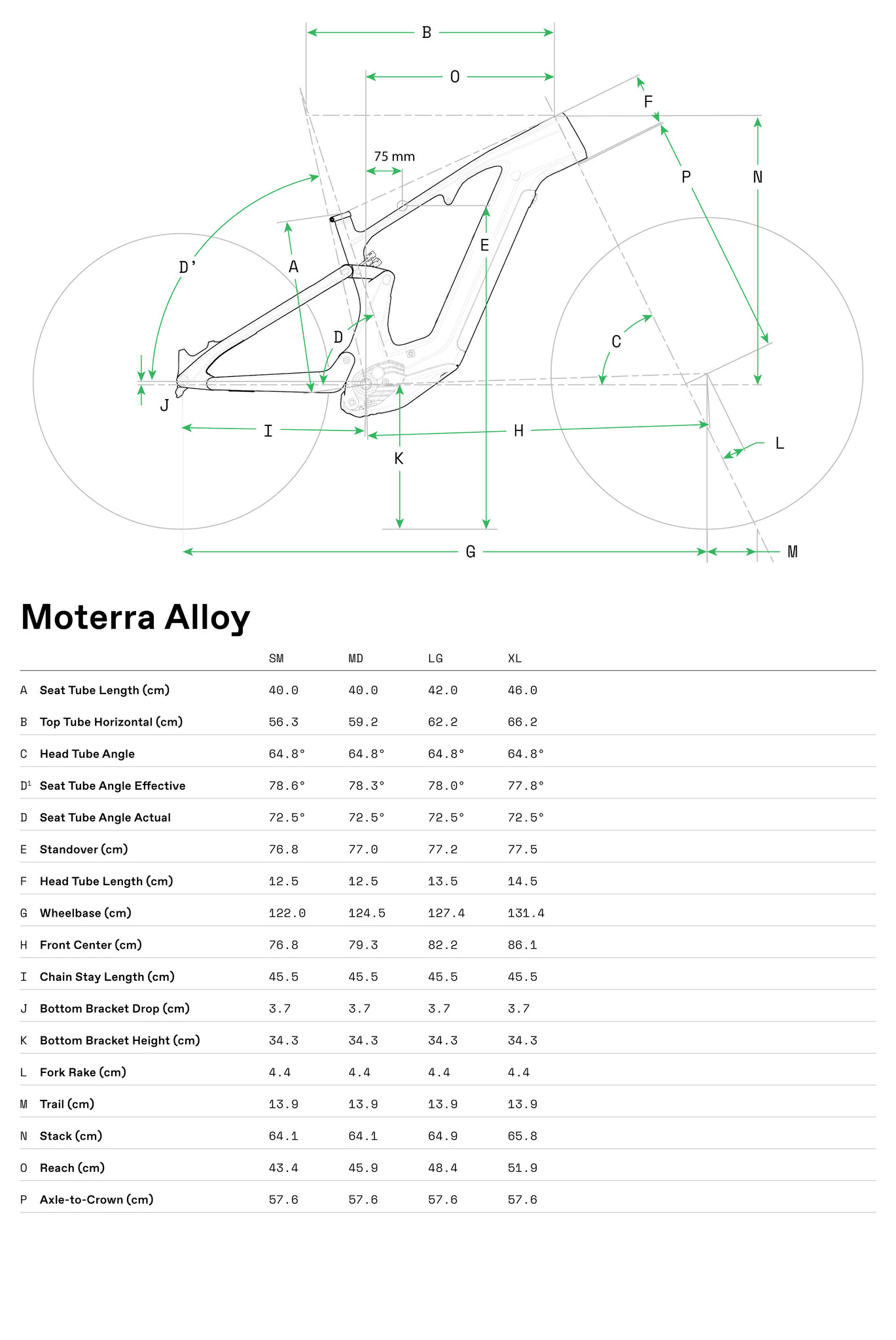 Moterra 4 PLUS Geometry Table