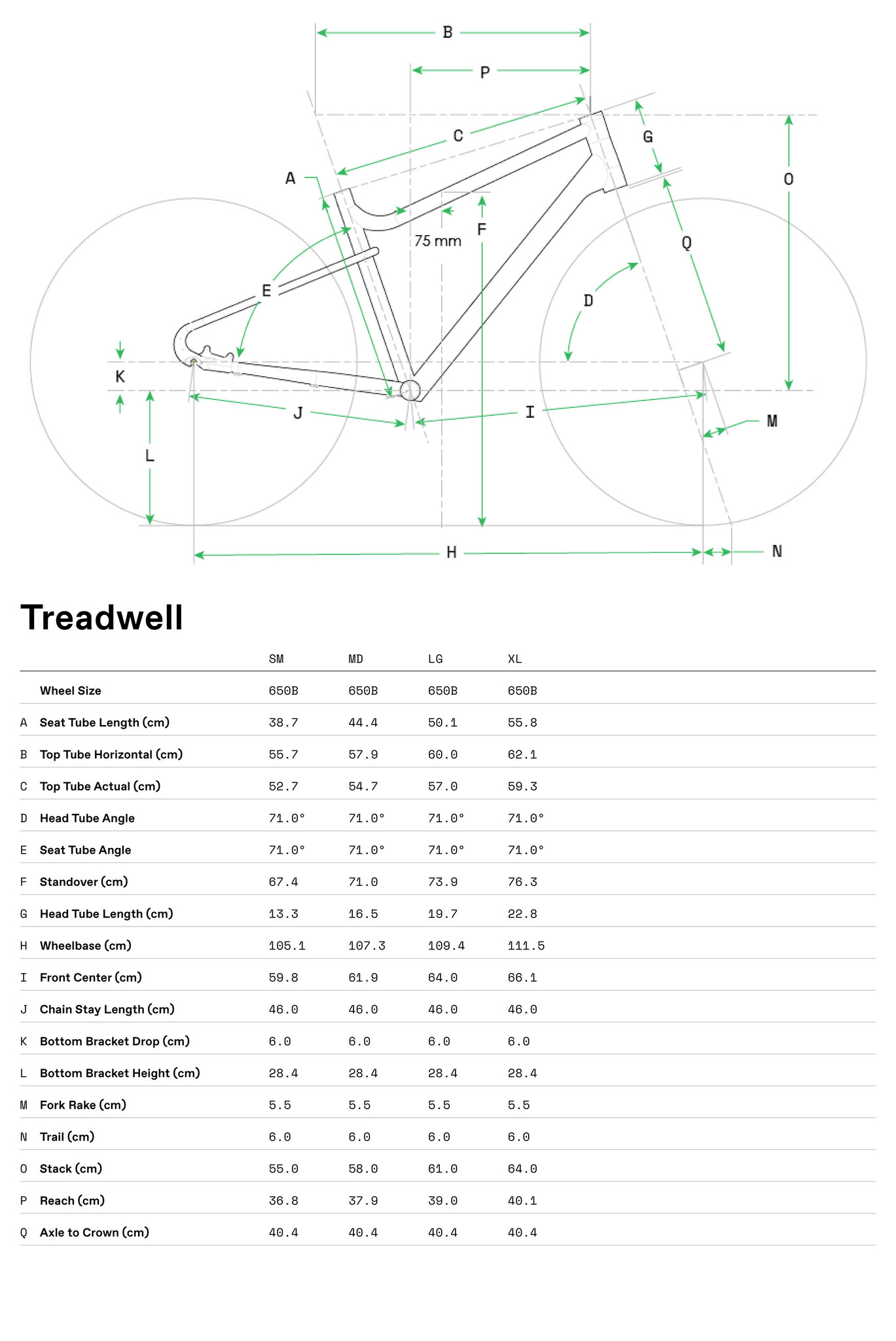 Treadwell 2 Geometry Table