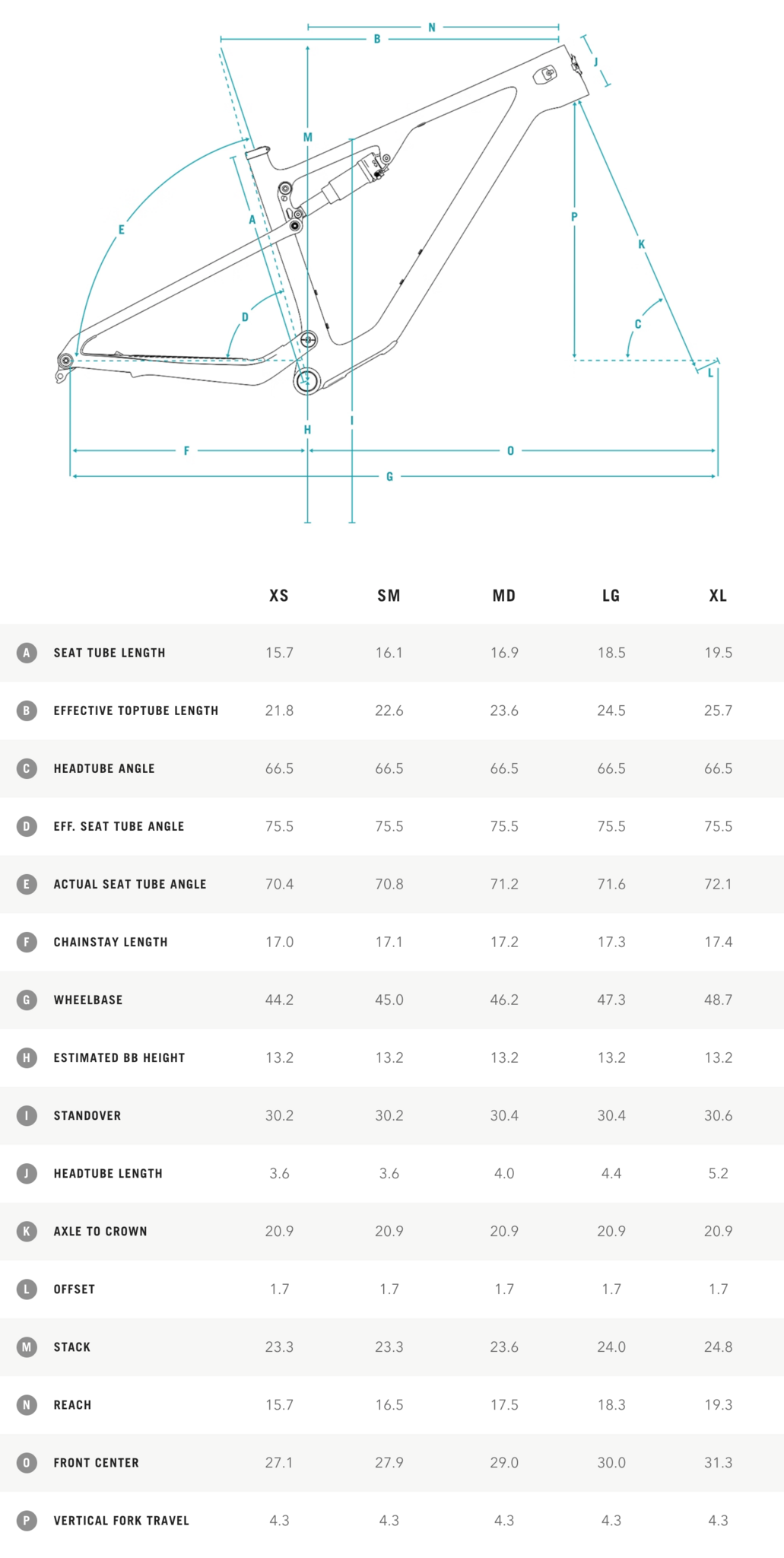 ASR C3 GX AXS Transmission Geometry Table