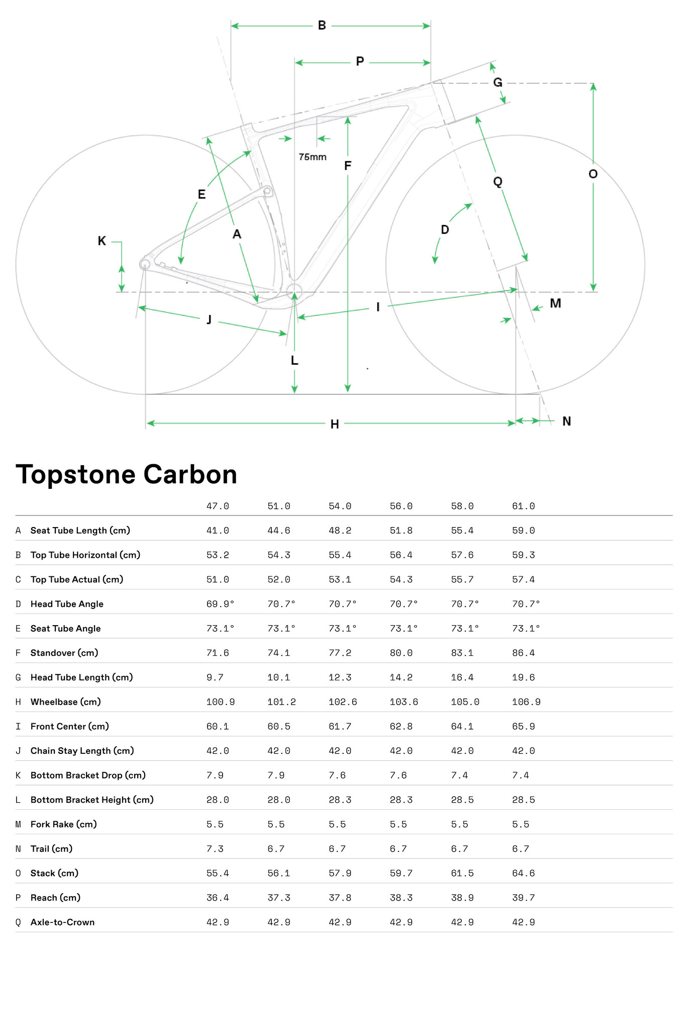 Topstone Carbon 3 GRX 1x Geometry Table