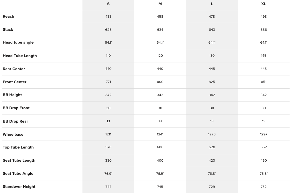 Vala AL Deore Electric Mountain Bike Geometry Table