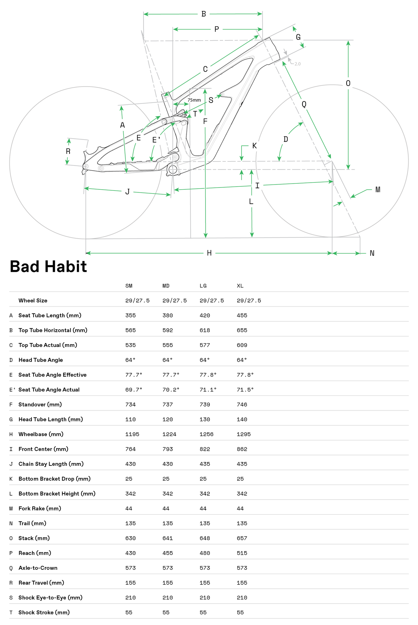 Bad Habit 2 Geometry Table