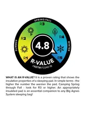 Big Agnes Rapide SL Insulated Sleeping Pad - Alpenglow