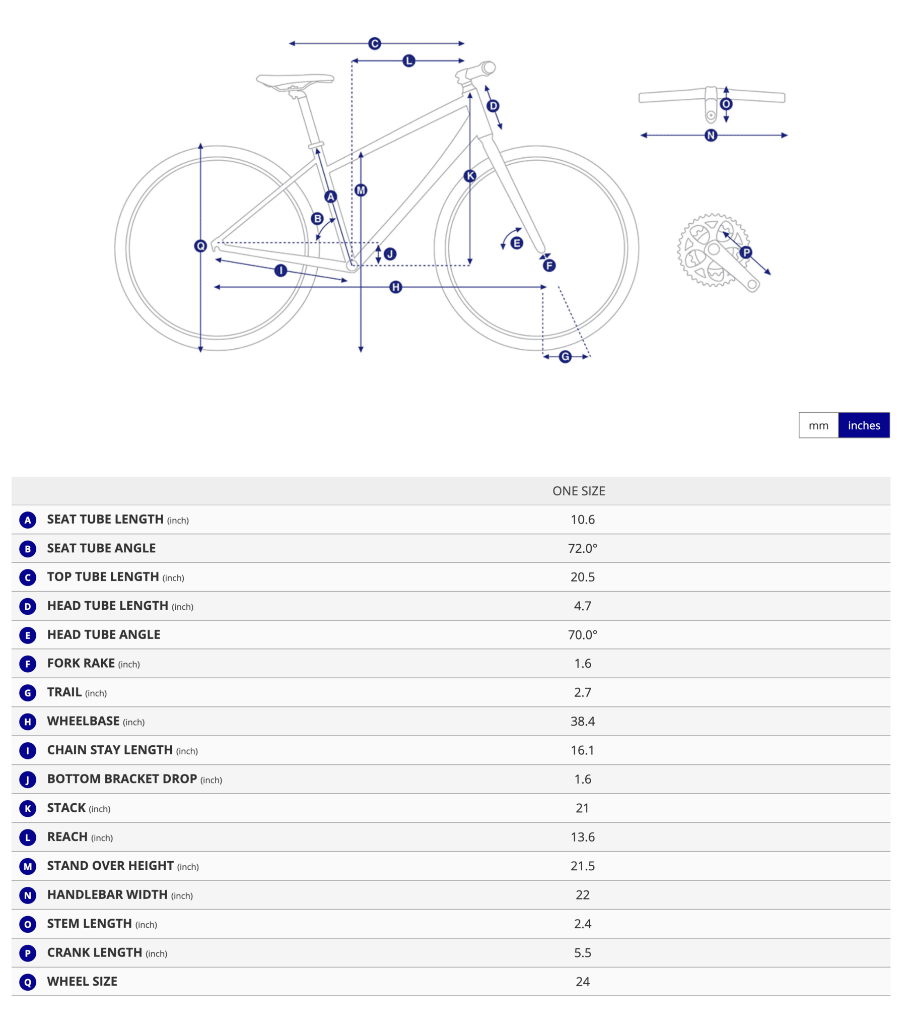 Talon 24 Disc Geometry Table