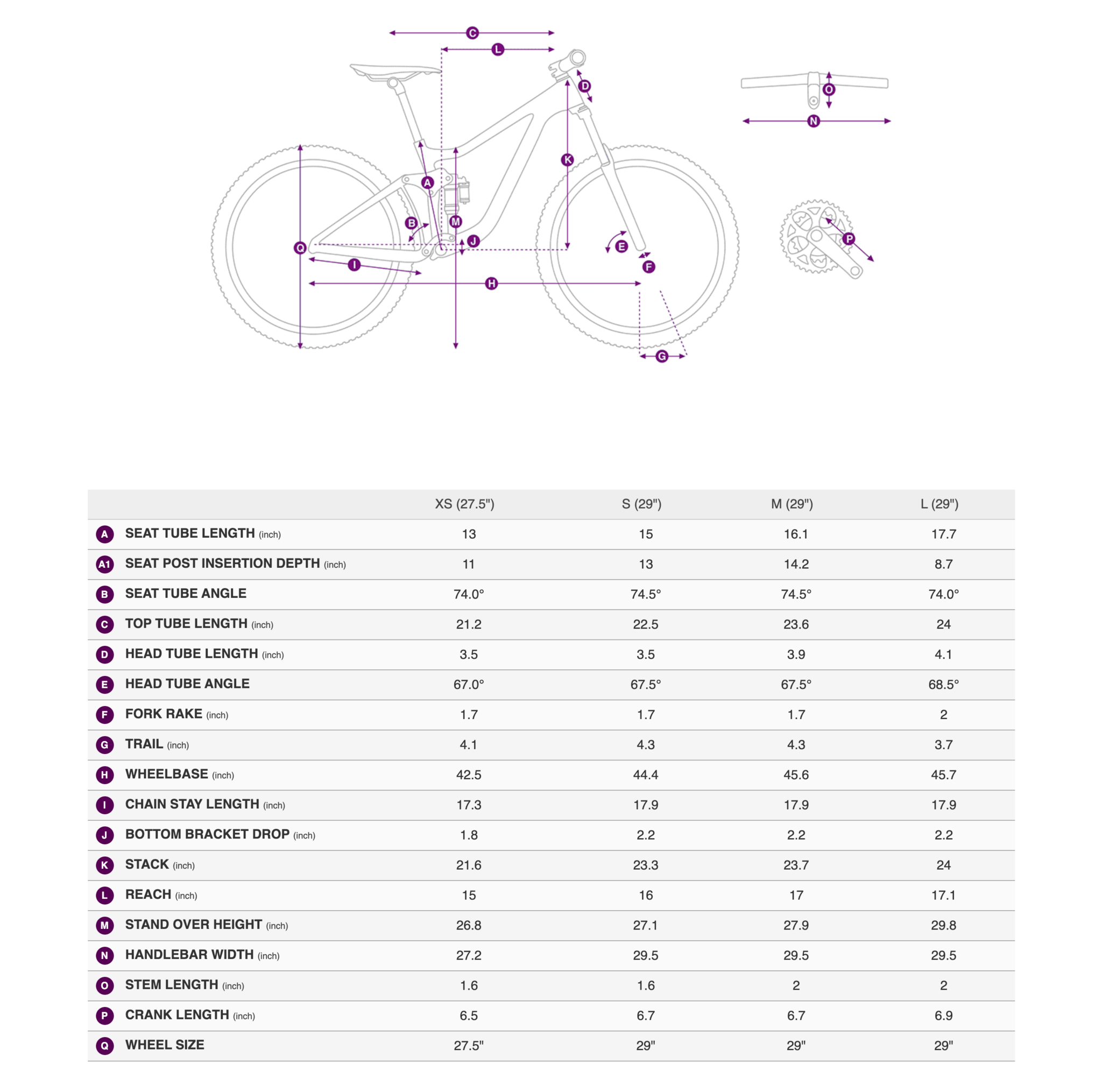 Women's Tempt 4 Geometry Table