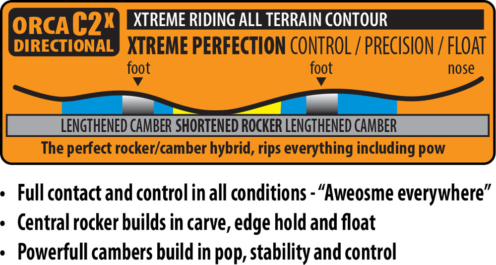 Built with C2x all-terrain hybrid profile.