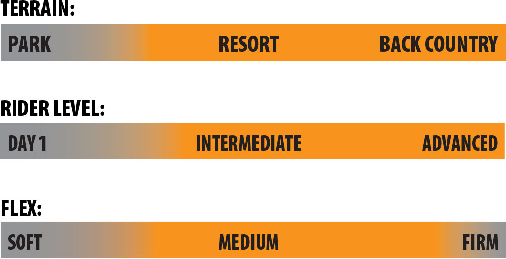 Versatile snowboard for intermediate and advanced riders with a medium firm flex