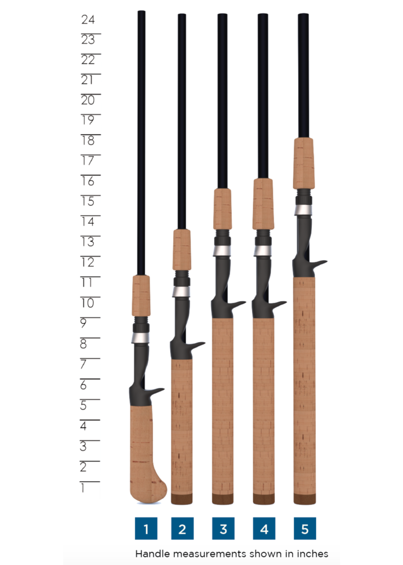 St. Croix St. Croix Premier Casting Rods (Retired Model)