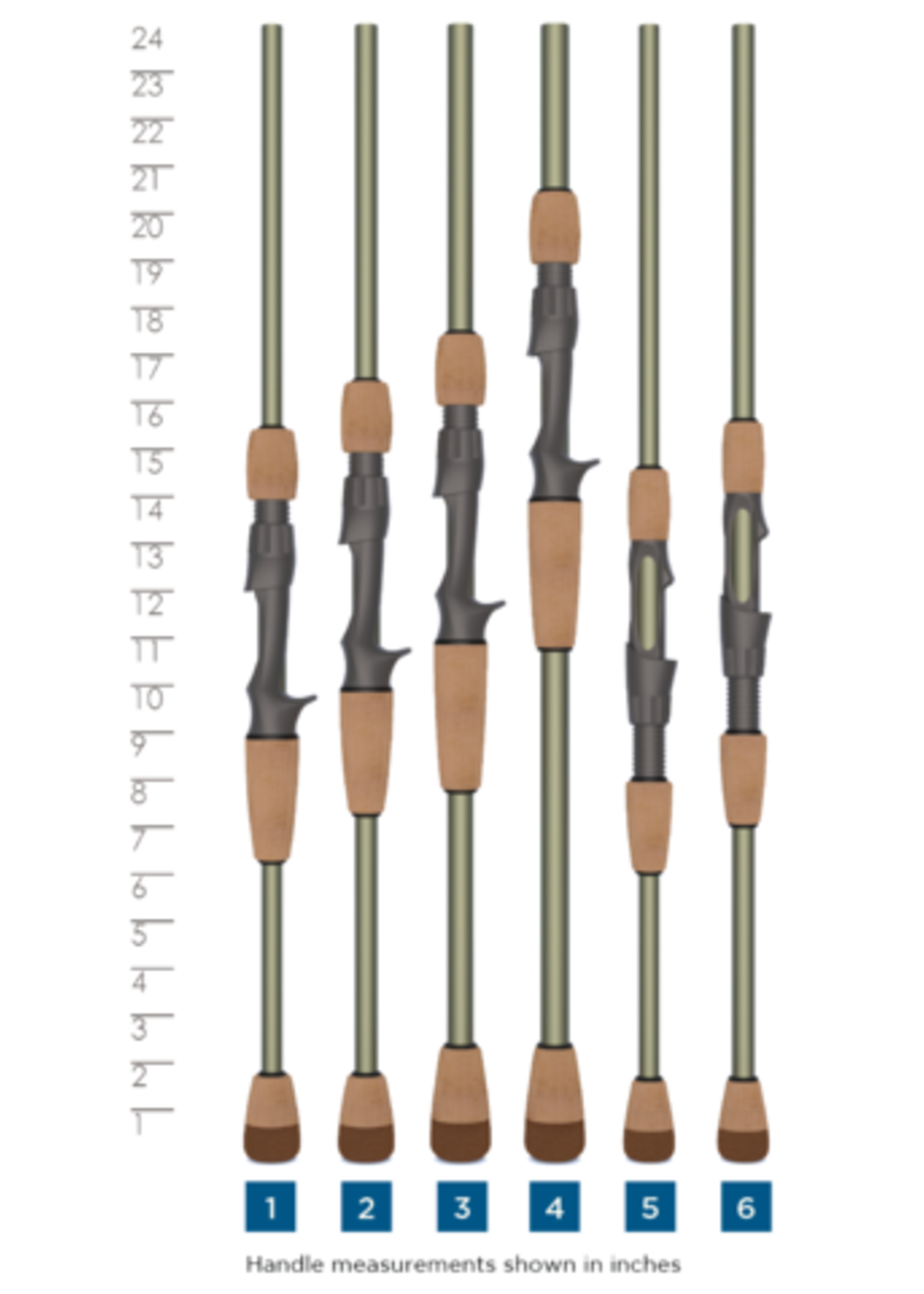 St. Croix St. Croix Legend X Casting Rod