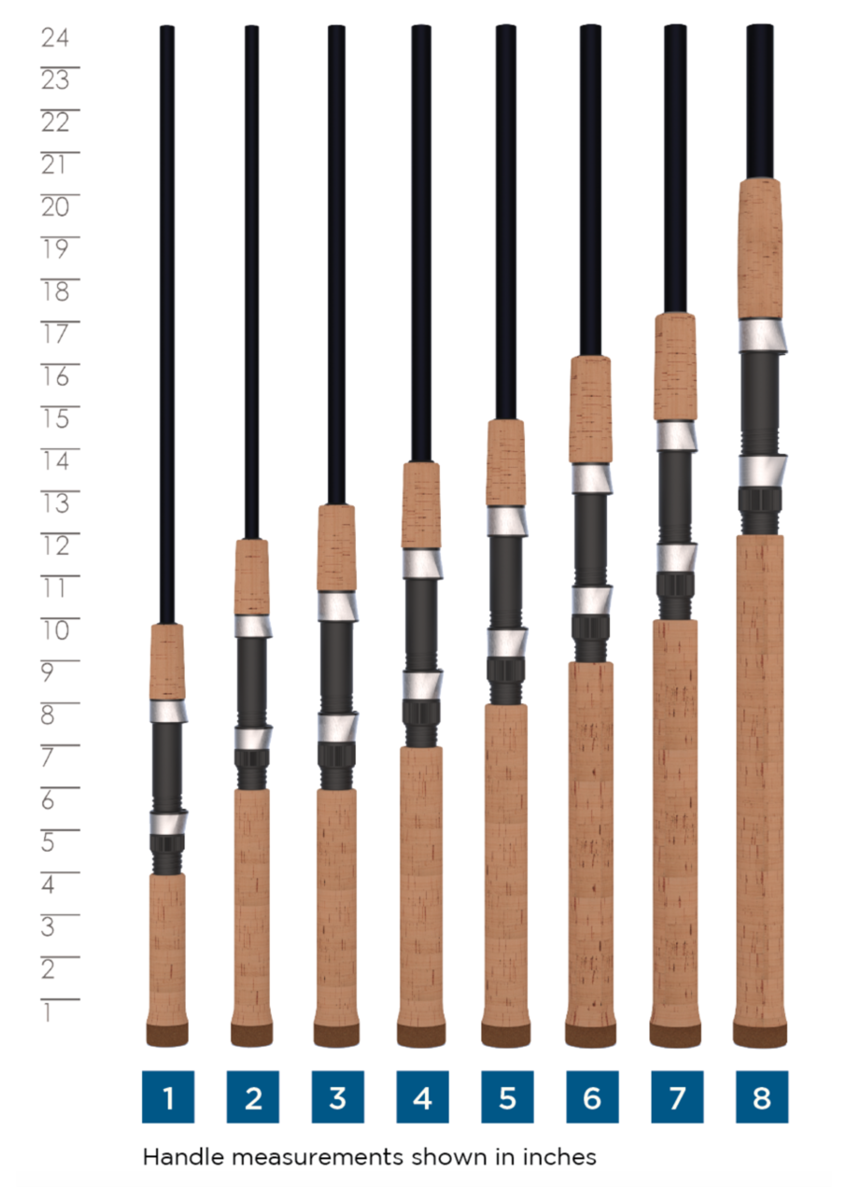 St. Croix St. Croix Premier Spinning Rod (Retired Model)