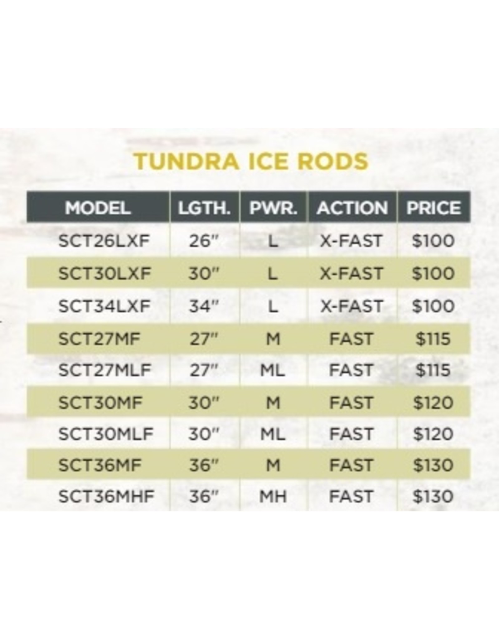 St. Croix Tundra Ice Rod Tackle Shack