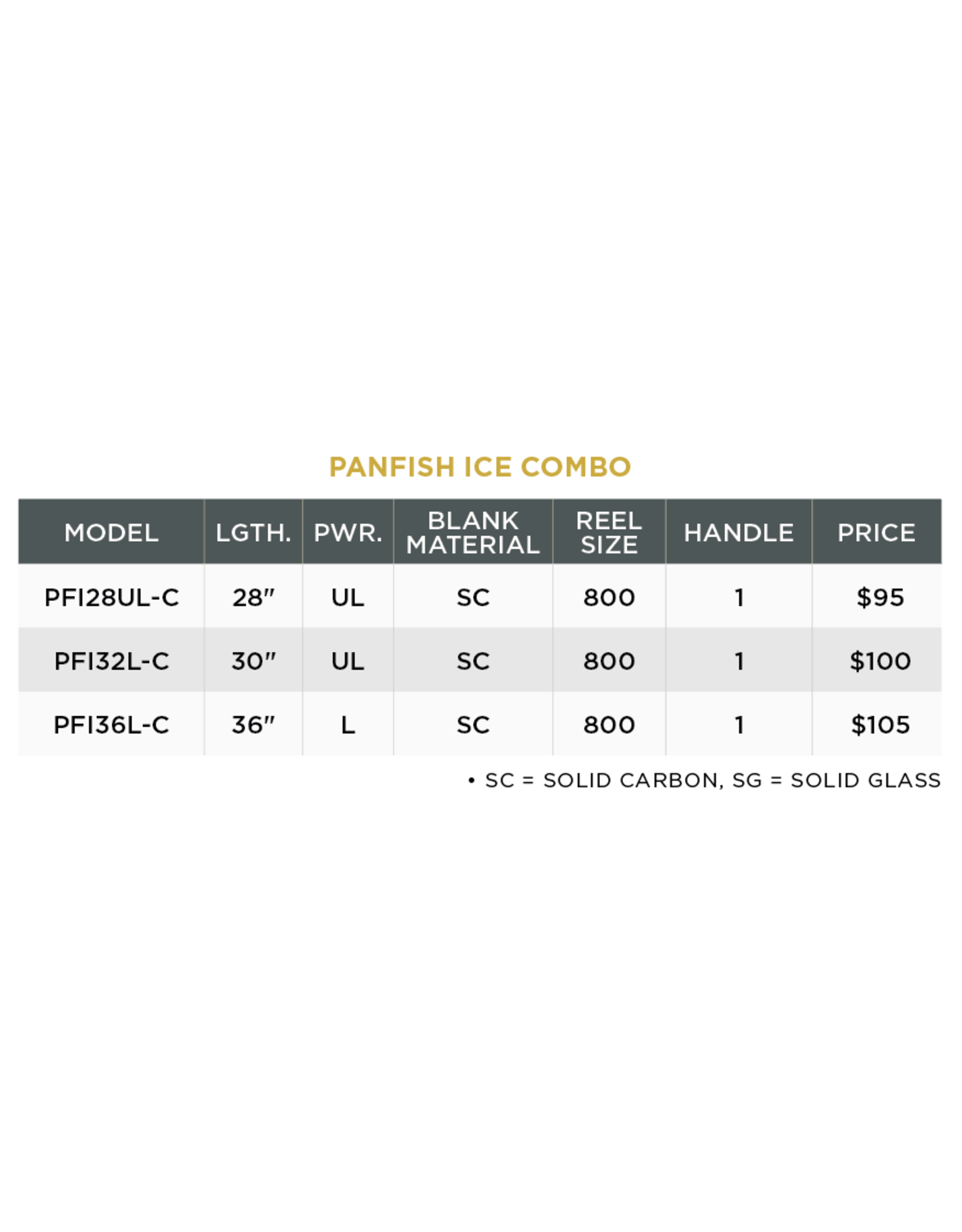 St. Croix Panfish Ice Combo Tackle Shack