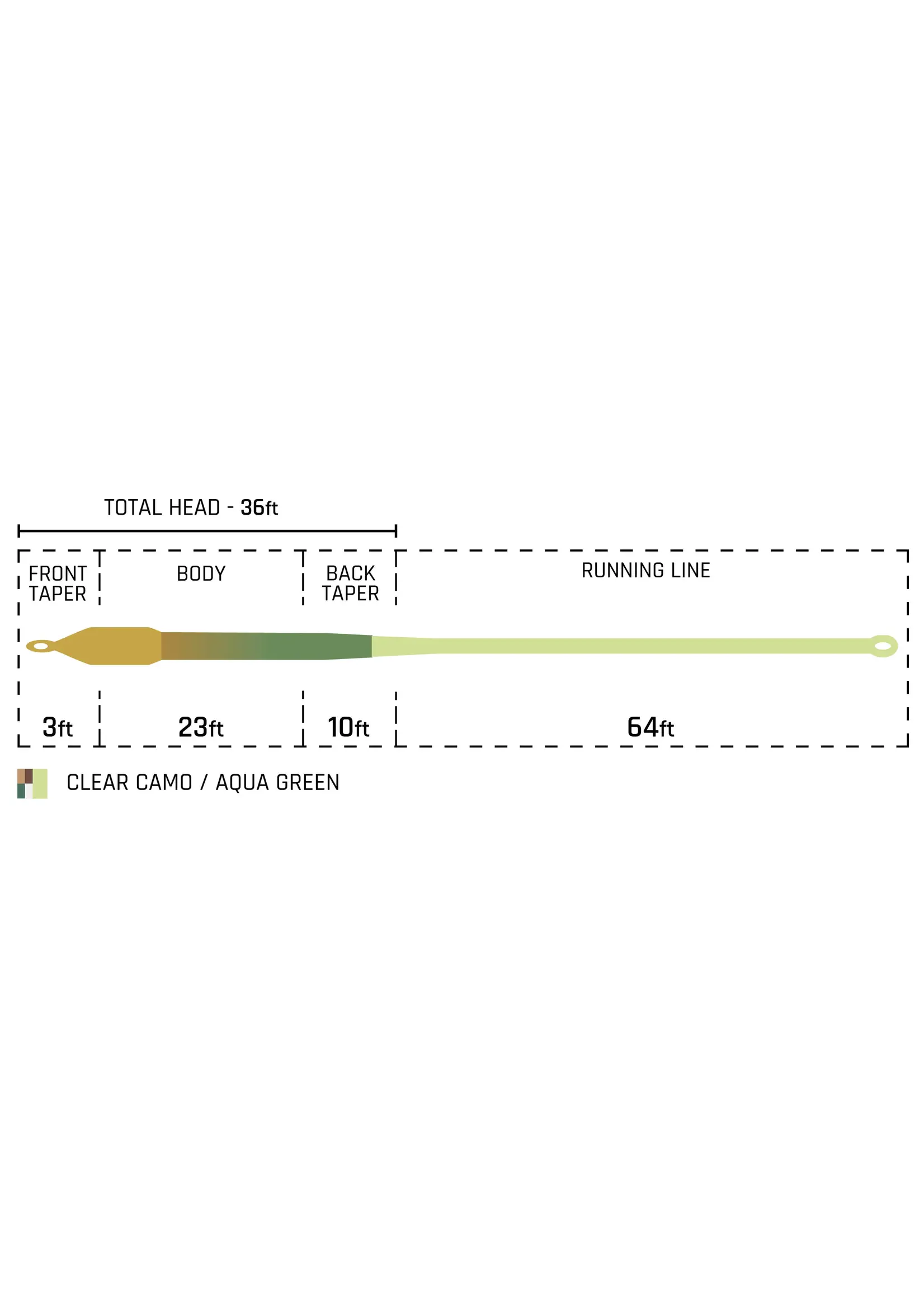 Cortland Line Cortland Specialty Series Bass Intermediate Fly Line