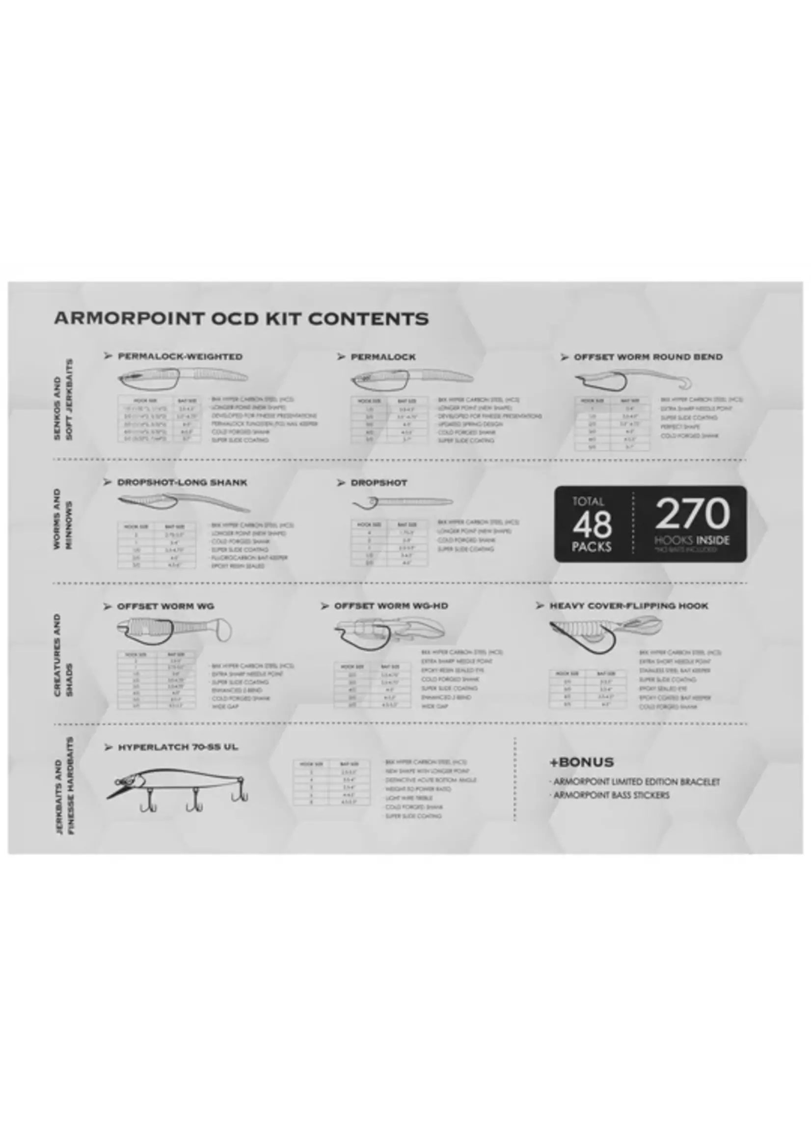 BKK BKK Fully Loaded OCD Tackle Storage System