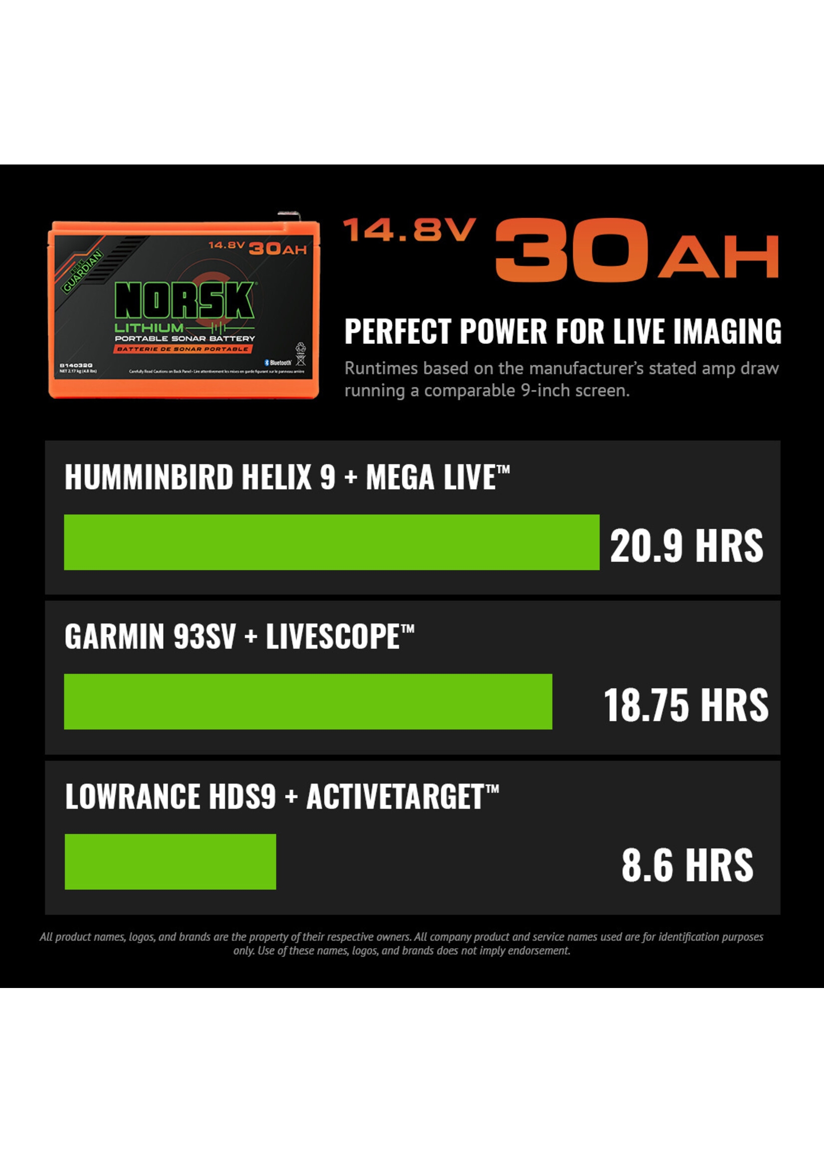 NORSK Lithium Norsk 14.8V 30Ah Lithium-Ion Battery with Charger