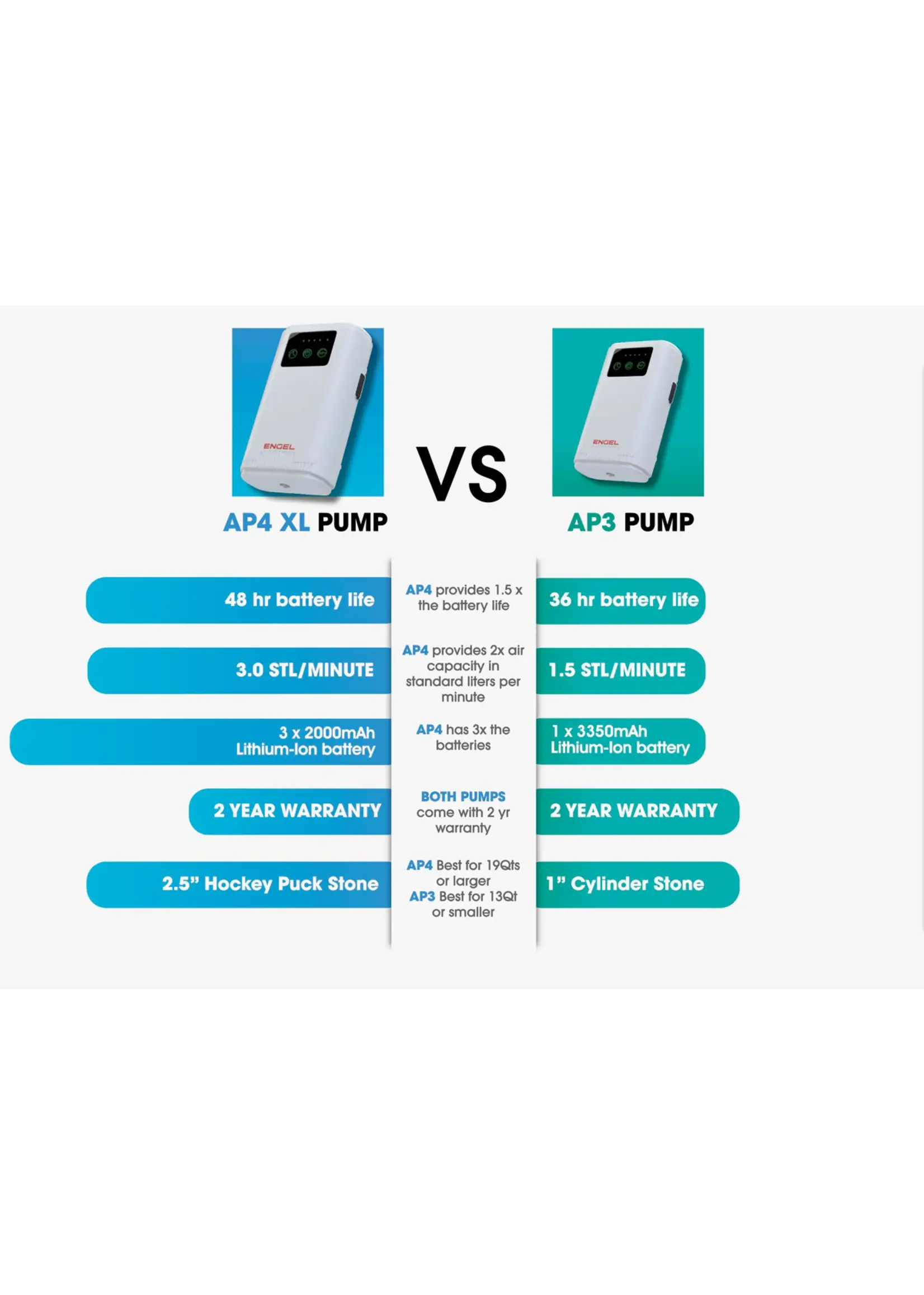 Engel Engel Extra Large Lithium-ion Rechargeable Live Bait Aerator Pump