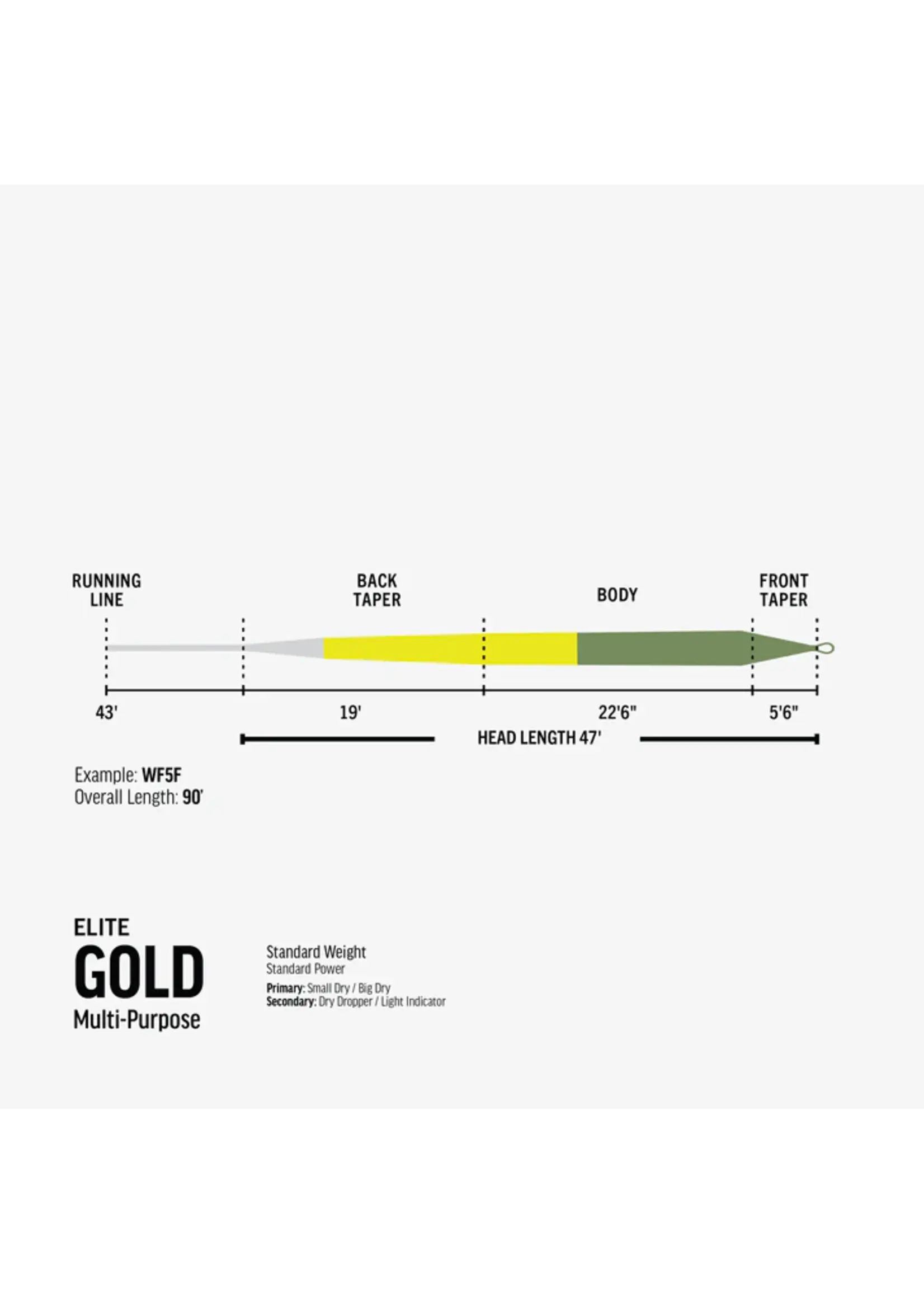 Rio Rio Elite Gold Fly Line