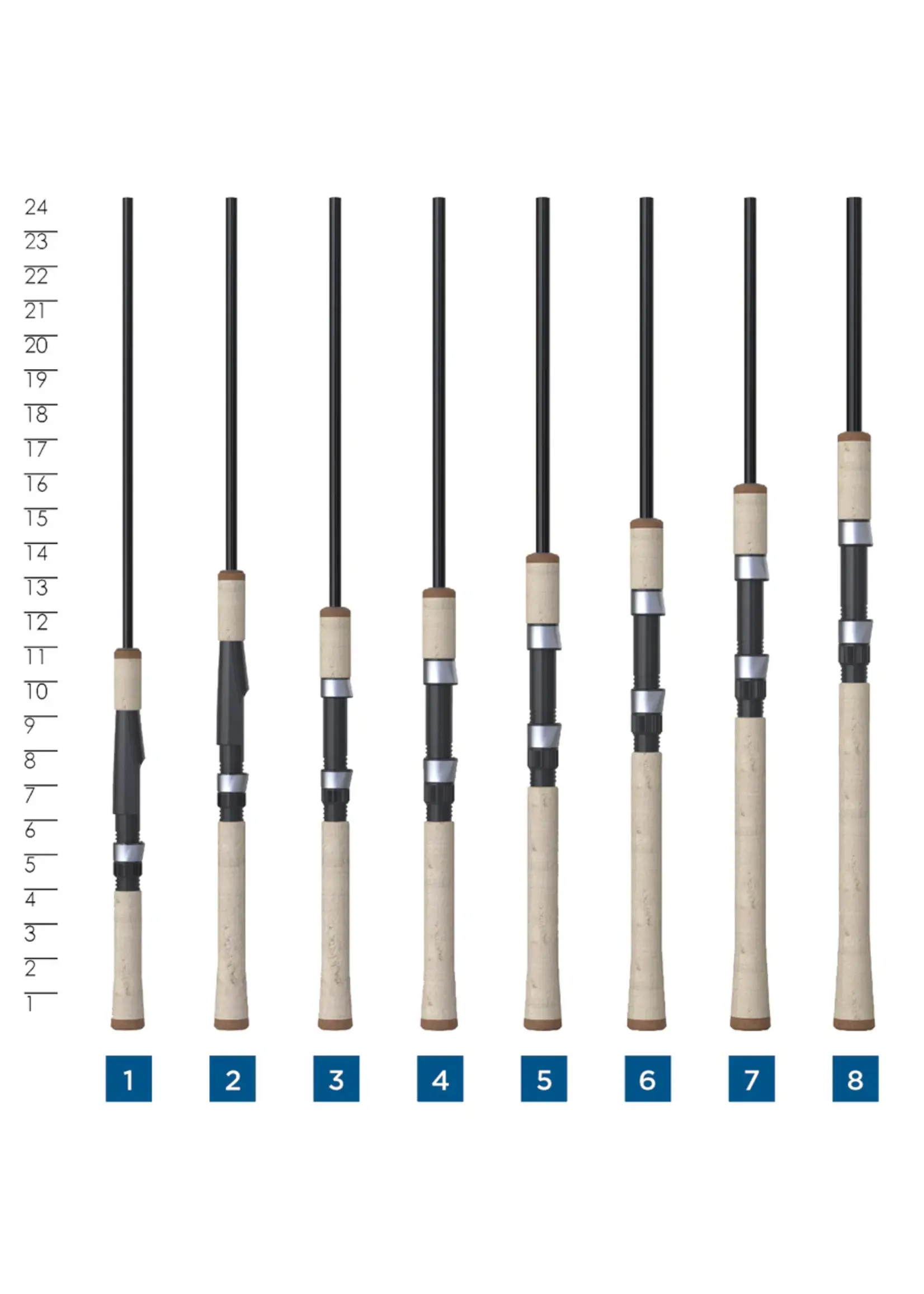 St. Croix St. Croix Premier Spinning Rods (NEW MODEL)