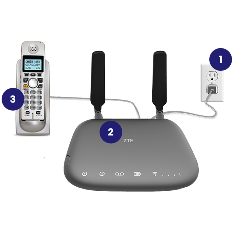 WF723 Wireless Home Phone