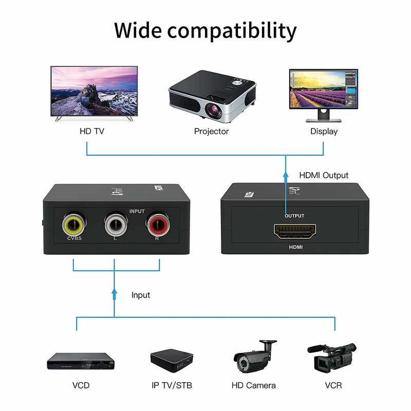 Composite to HDMI Converter 1080p