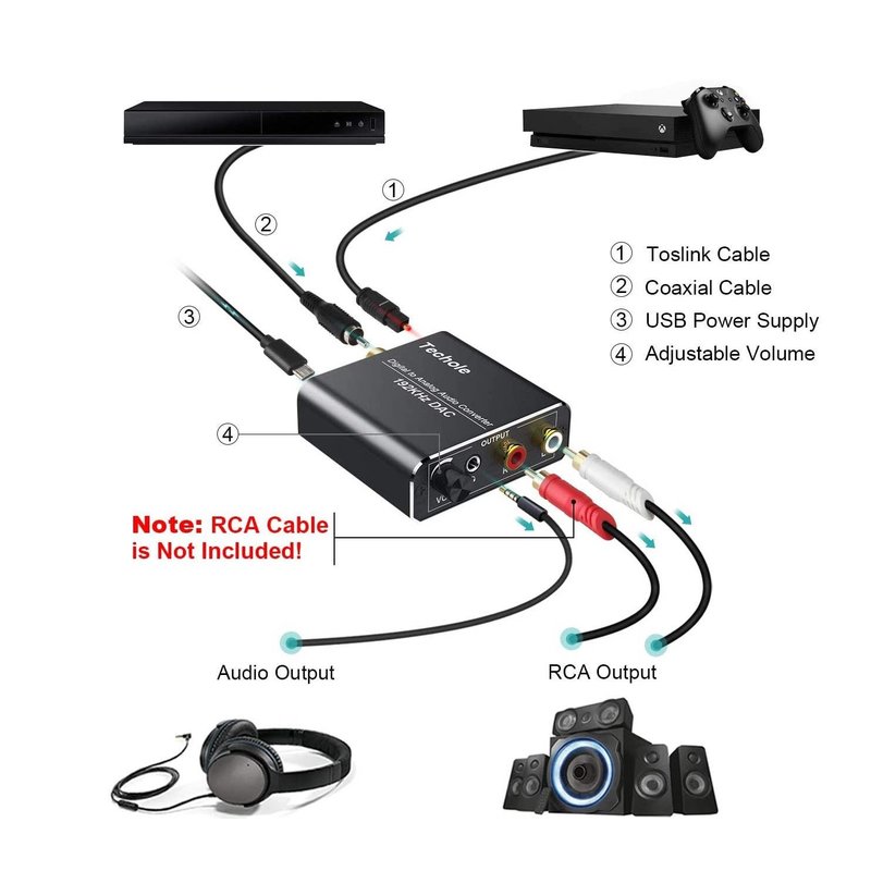 Digital to Analog Audio Converter - Optical / Coaxial to Analog RCA