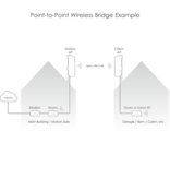 Ubiquiti Networks Wireless PtP Link Kit - Self Install w/ 2x 5Ghz AP, Cables & Mounts