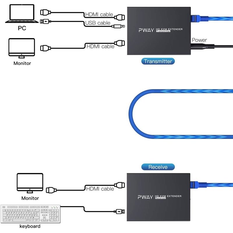 1080P HDMI & USB Extender Over Single Cat6 - 165ft/50m Max