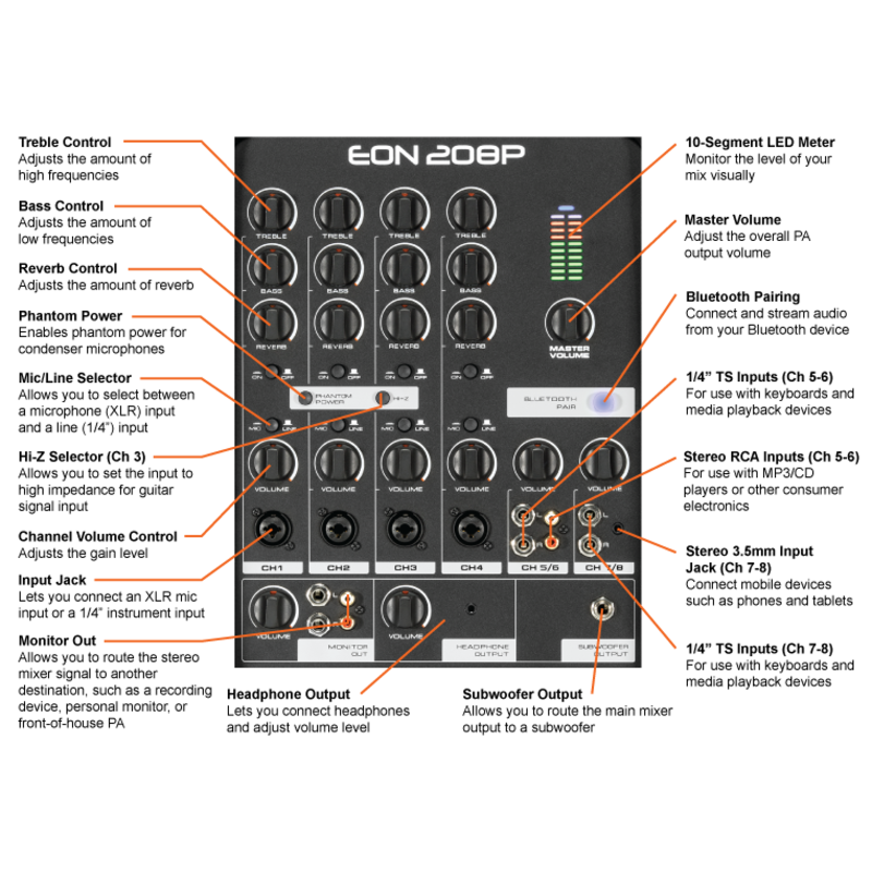 JBL EON All-In-One P.A. System With 6-Channel Mixer