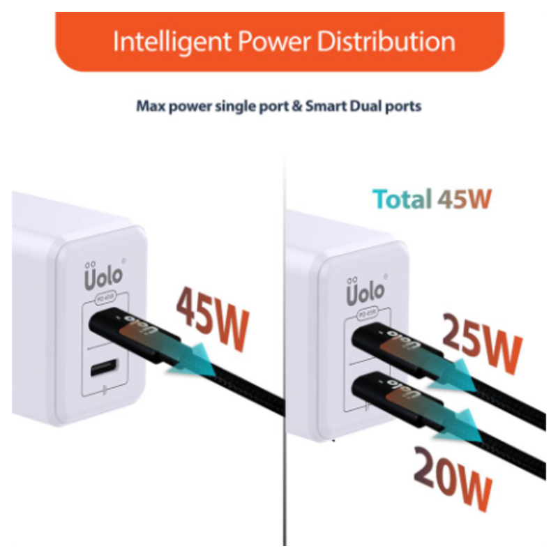 Volt 45W Dual USB C PD GaN Wall Charger