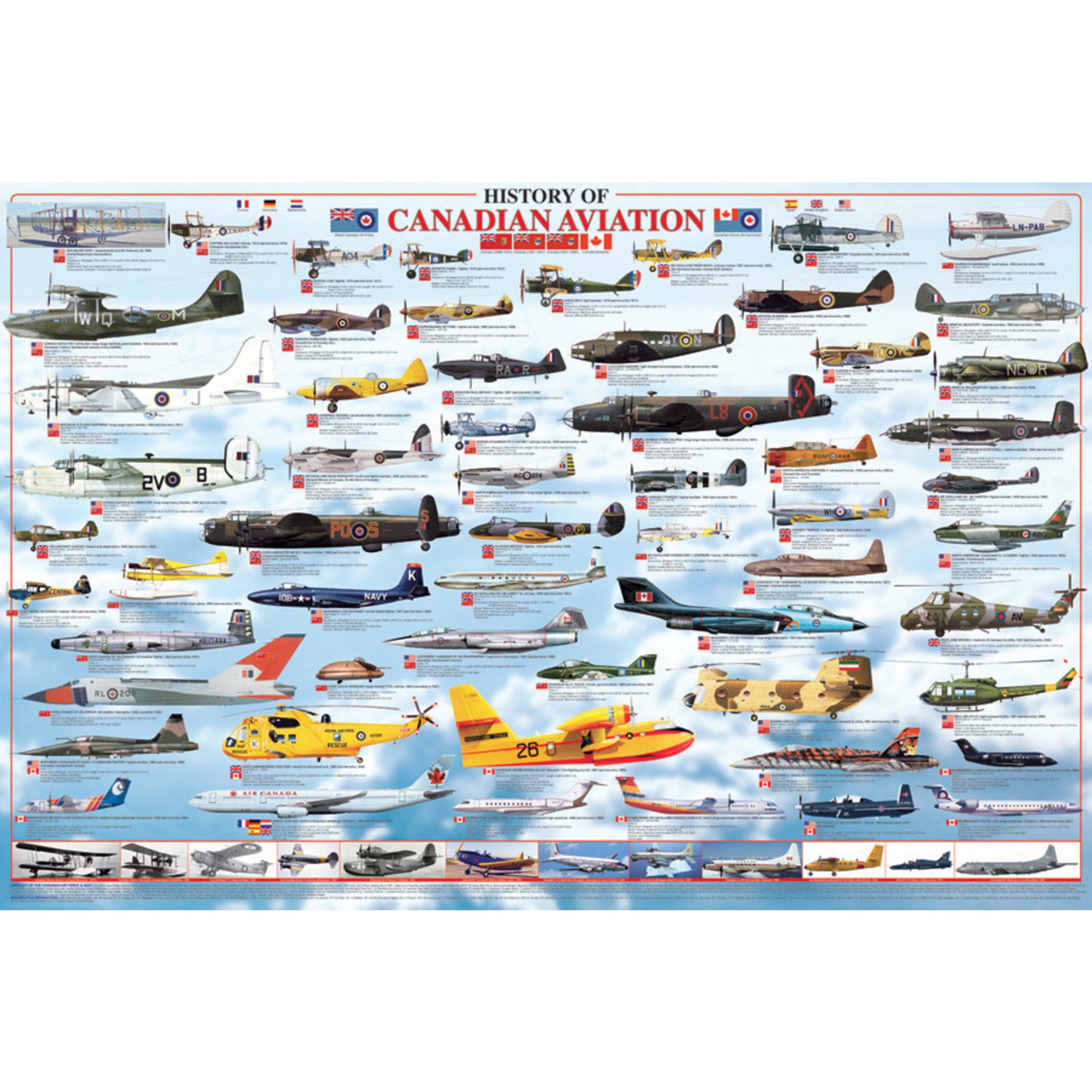 Aviation and Space History Of Canadian aviation Poster