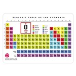 Science and Technology Periodic Table Lenticular Postcard